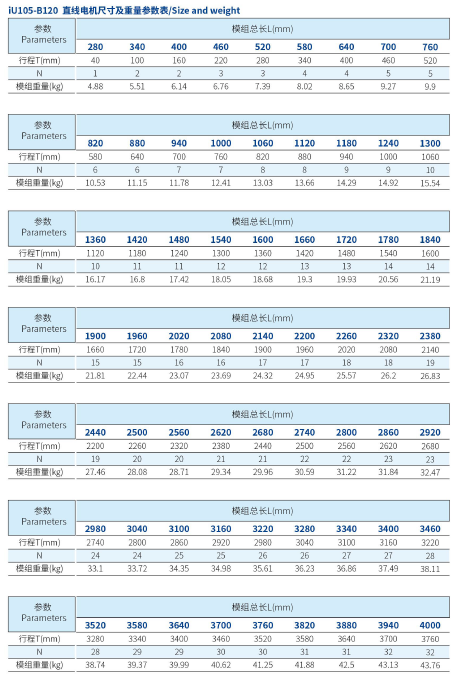 iU105-B120 直线电机规格.png