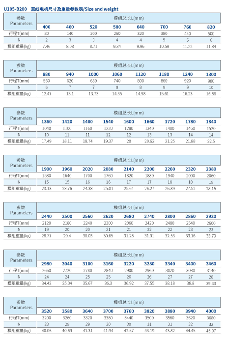iU105-B200 规格型号.png