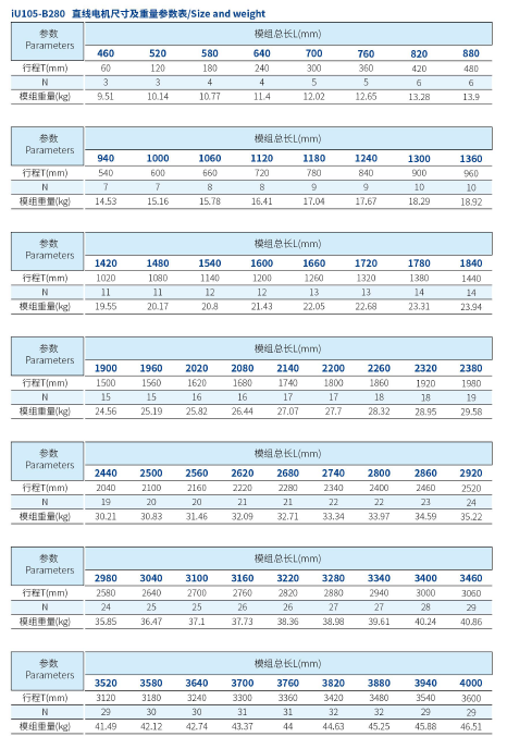 iU105-B280 规格.png