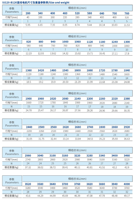 iU120-B120 规格.png