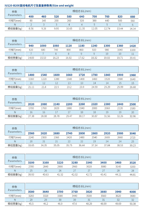 iU120-B200 规格.png