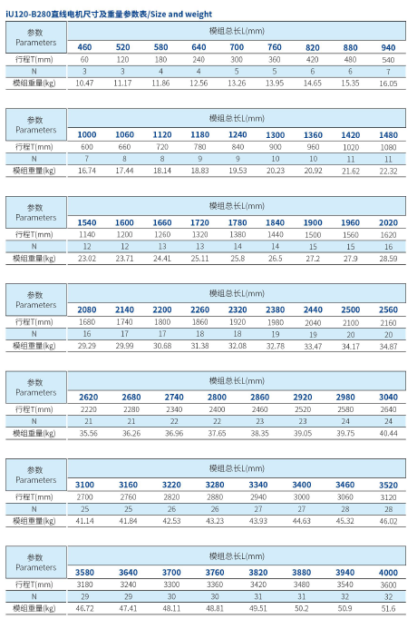 iU120-B280  规格.png
