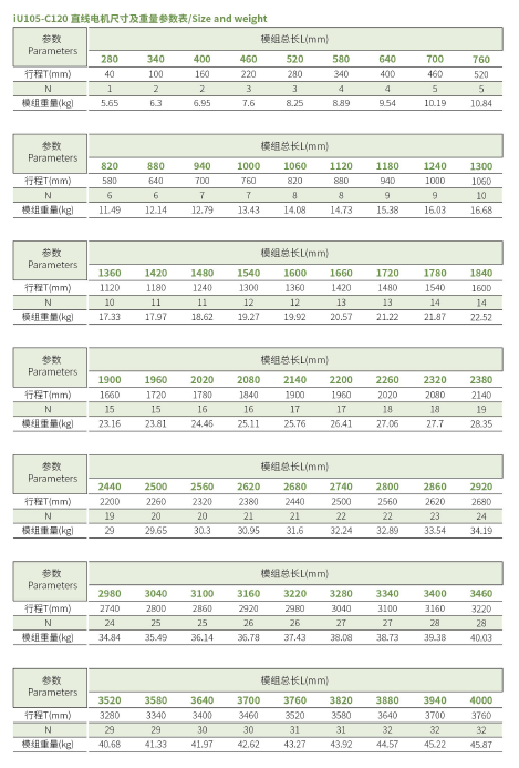 iU105-C120 规格.png