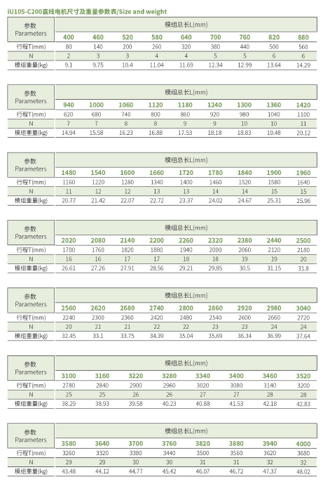 iU105-C200 规格.png