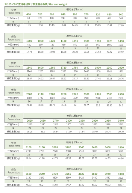 iU105-C280 规格.png