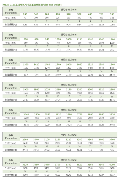 iU120-C120 规格.png