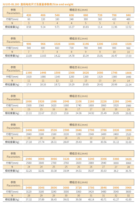 iU105-BL280 规格.png
