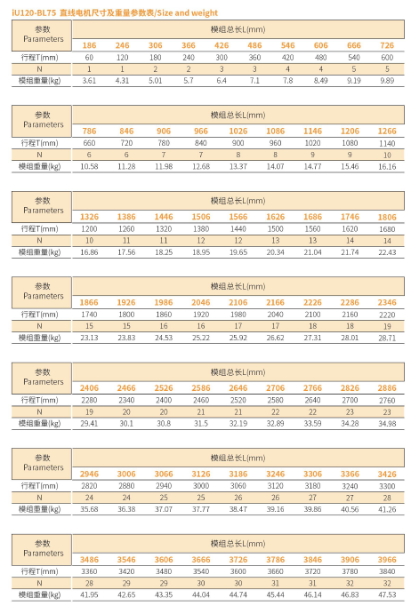 iU120-BL75 规格.png