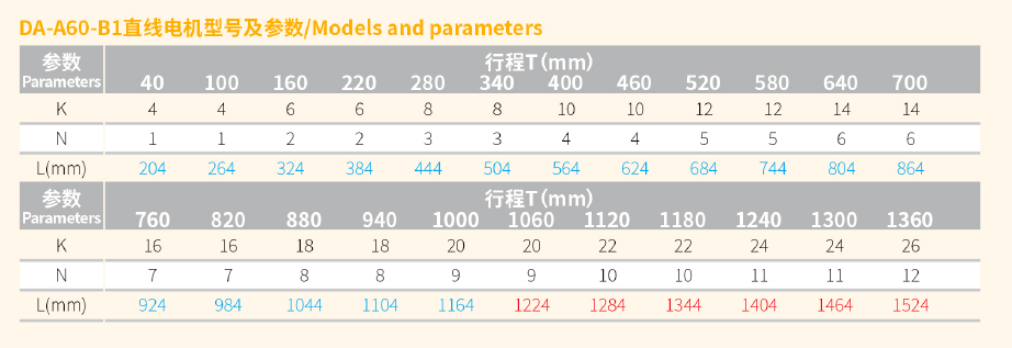 DA-A60-B1直线电机  规格型号.png