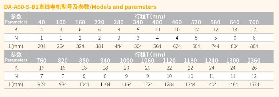 DA-A60-S-B1直线电机 规格.png