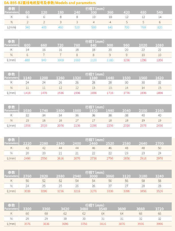 DA-B95-B2直线电机 规格.png