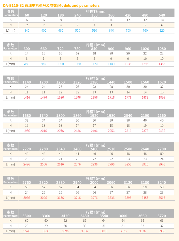 DA-B115-B2直线电机 规格.png