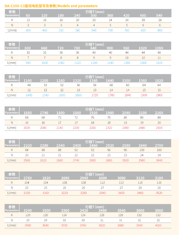 DA-C195-C3直线电机 规格.png