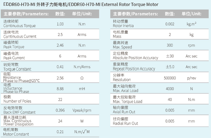EDDR60-H70-MI外转子力矩电机 性能参数.png