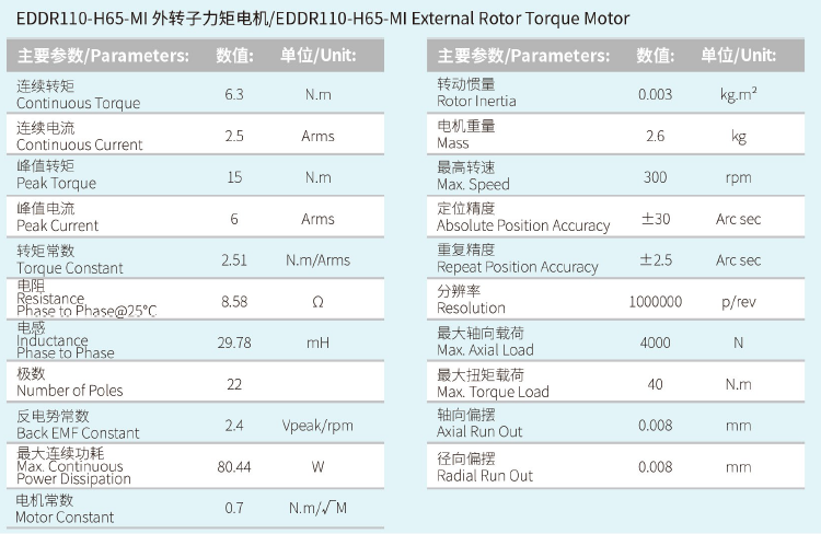 EDDR110-H65-MI外转子力矩电机 性能参数.png
