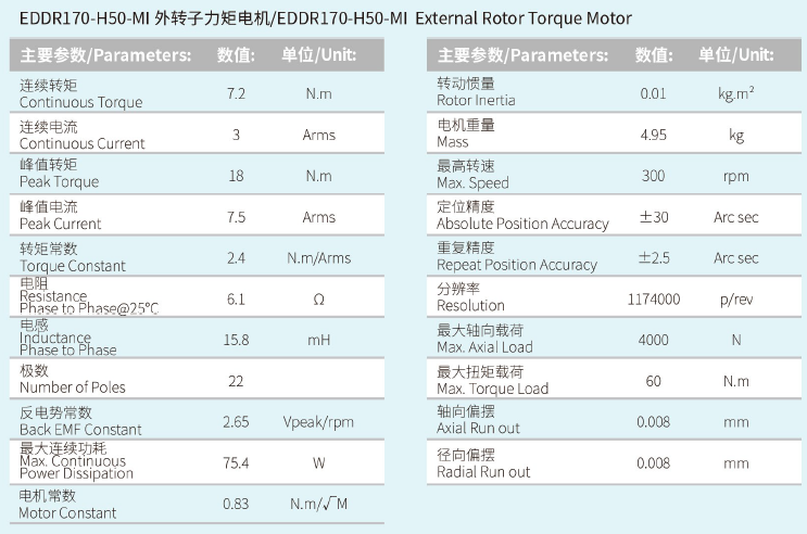 EDDR170-H50-MI 外转子力矩电机  性能参数.png
