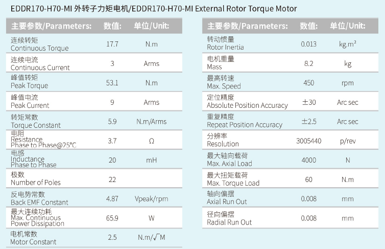 EDDR170-H70-MI外转子力矩电机 性能参数.png