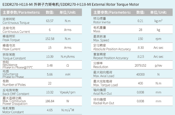 EDDR270-H118-MI外转子力矩电机 性能参数.png
