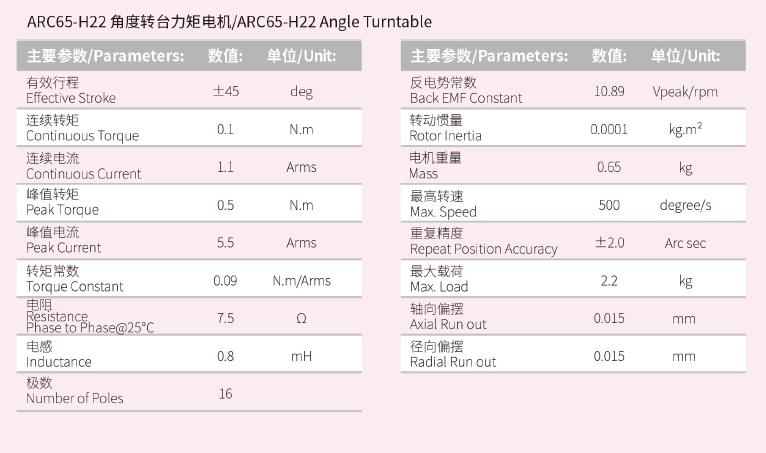 ARC65-H22 角度转台力矩电机  性能参数.png
