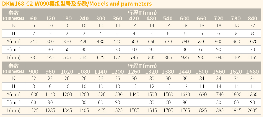 DKW168-C2-W090直线电机模组 规格.png