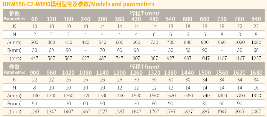 DKW188-C2-W090直线电机模组规格.png